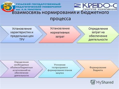 Определение необходимых функций и характеристик