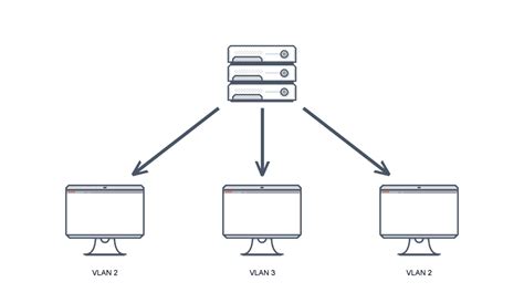 Определение необходимых VLAN