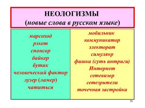 Определение неологизмов