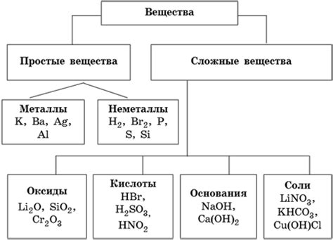 Определение неорганических соединений