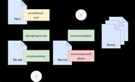 Определение непрочитаемого сегмента файла