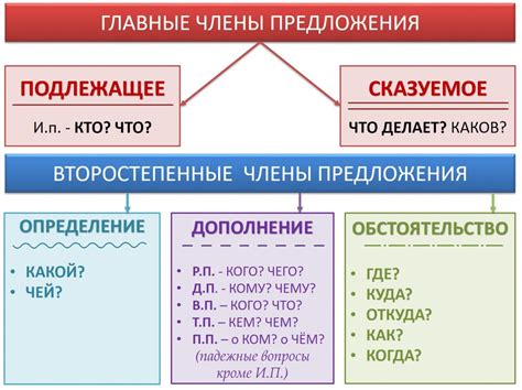 Определение нечетных предложений