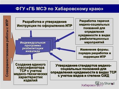 Определение новых ТСР для ИПР