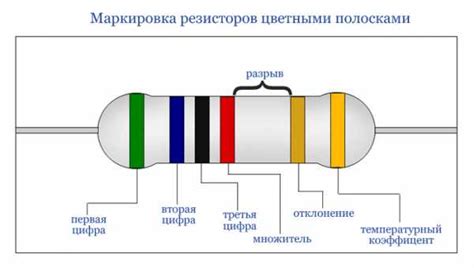 Определение номинала сопротивления по полоскам