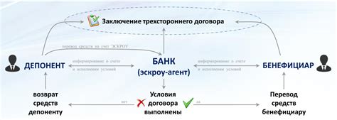 Определение номинального счета