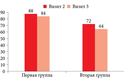 Определение нормоценоза