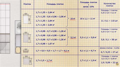 Определение нужного количества плитки