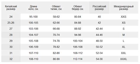 Определение нужного размера таблицы