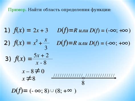 Определение области и значения функции f