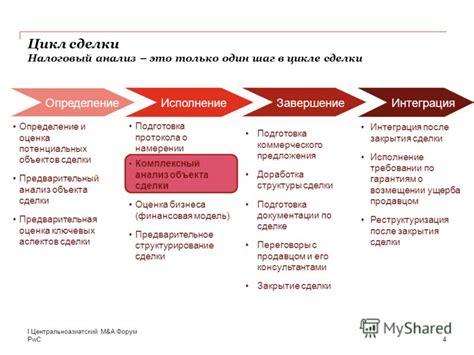 Определение объекта сделки