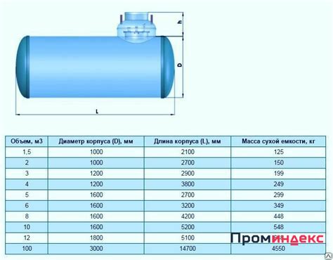 Определение объема бака по емкости резервуара