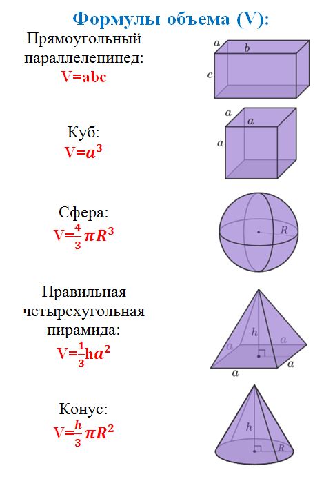 Определение объема неправильной фигуры