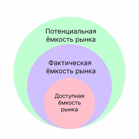 Определение объема рынка и его важность