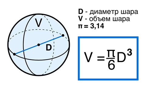 Определение объема шара