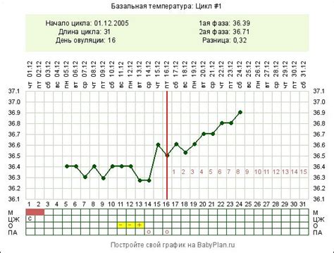 Определение овуляции