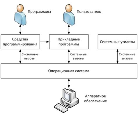 Определение операционной системы на устройстве с помощью дополнительных библиотек и методов