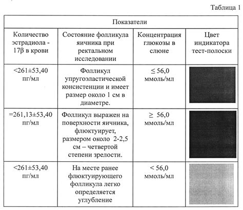 Определение оптимального времени для посадки