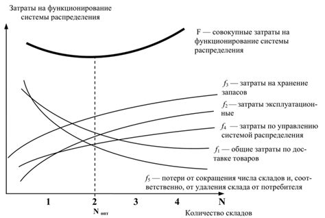 Определение оптимального количества воды