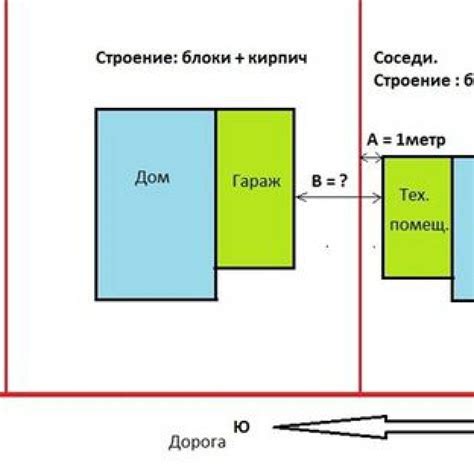 Определение оптимального места для установки опоры