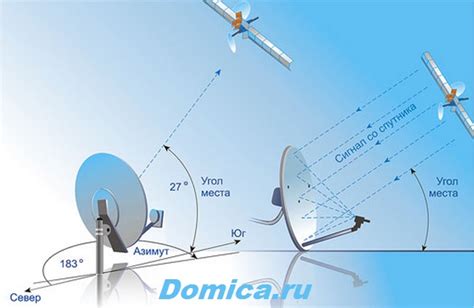 Определение оптимального места установки антенны