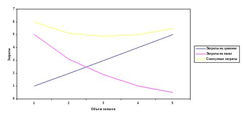 Определение оптимального размера