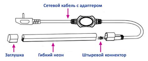 Определение оптимального расположения неоновой ленты на автомобиле