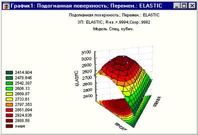 Определение оптимального состава смеси