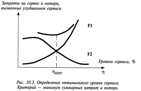 Определение оптимального уровня лимита мощности