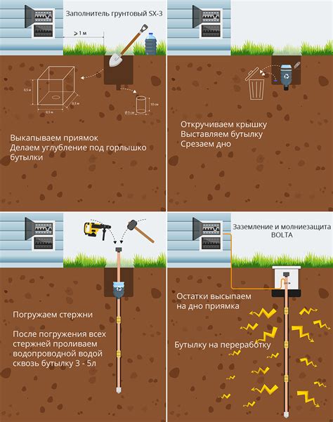 Определение оптимальной глубины заземления