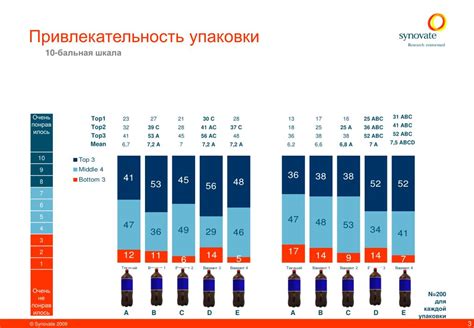 Определение оптимальной упаковки