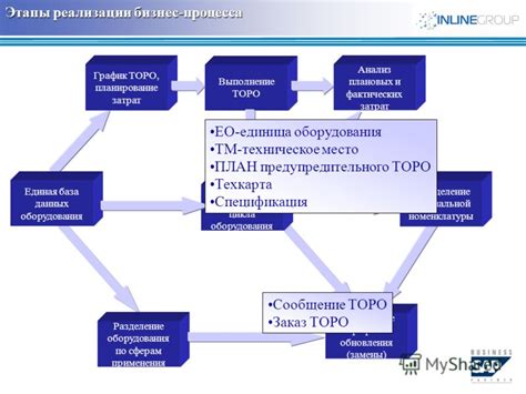 Определение оптимальной частоты обновления графика фреймтайма