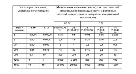 Определение оптимальных весов