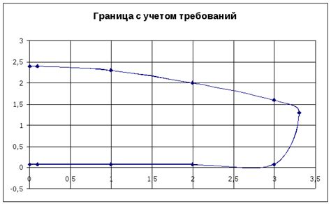 Определение оптимальных значений