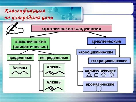 Определение органических соединений