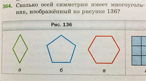 Определение оси симметрии