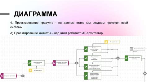 Определение основного функционала