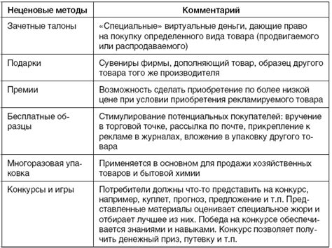 Определение основных инструментов