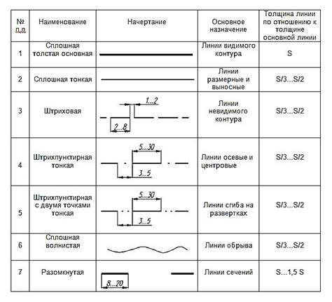 Определение основных линий движения и их использование