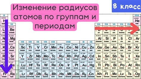 Определение основных форм элементов