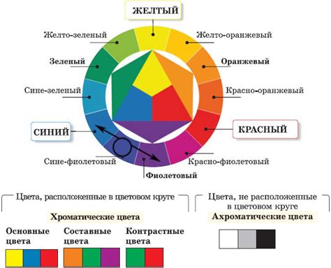 Определение основных цветов