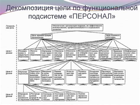 Определение основных целей