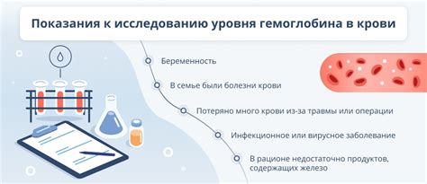 Определение относительного содержания гемоглобина в крови