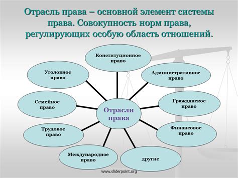 Определение отрасли права