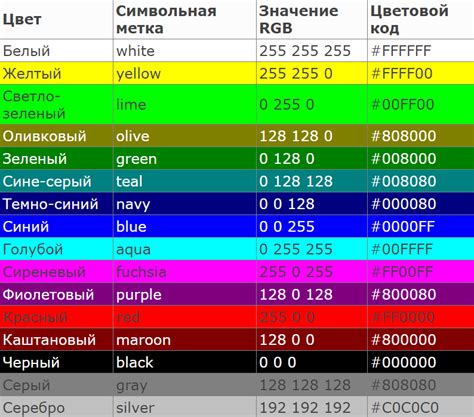 Определение оттенков цветов на экране