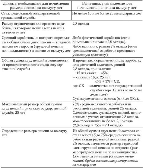 Определение пенсии за выслугу лет