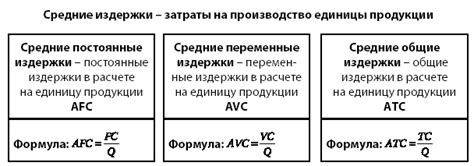 Определение переменных затрат