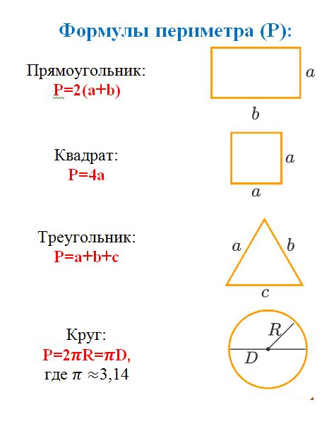 Определение периметра неправильной фигуры