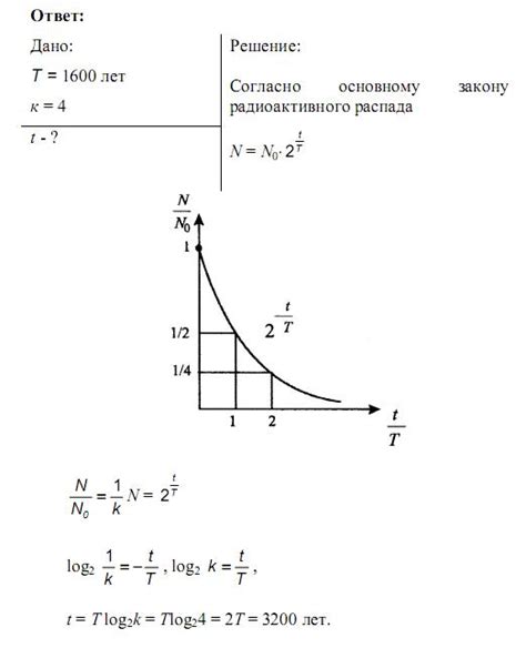 Определение периода полураспада по графику: основные шаги