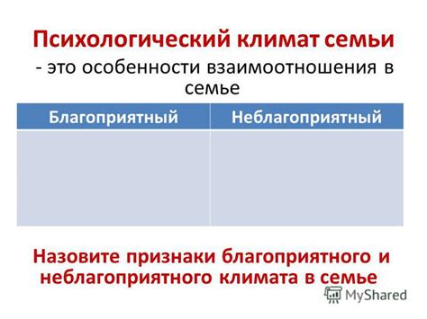 Определение периодов благоприятного и неблагоприятного цветения