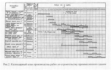 Определение перспективности участка и составление плана работ